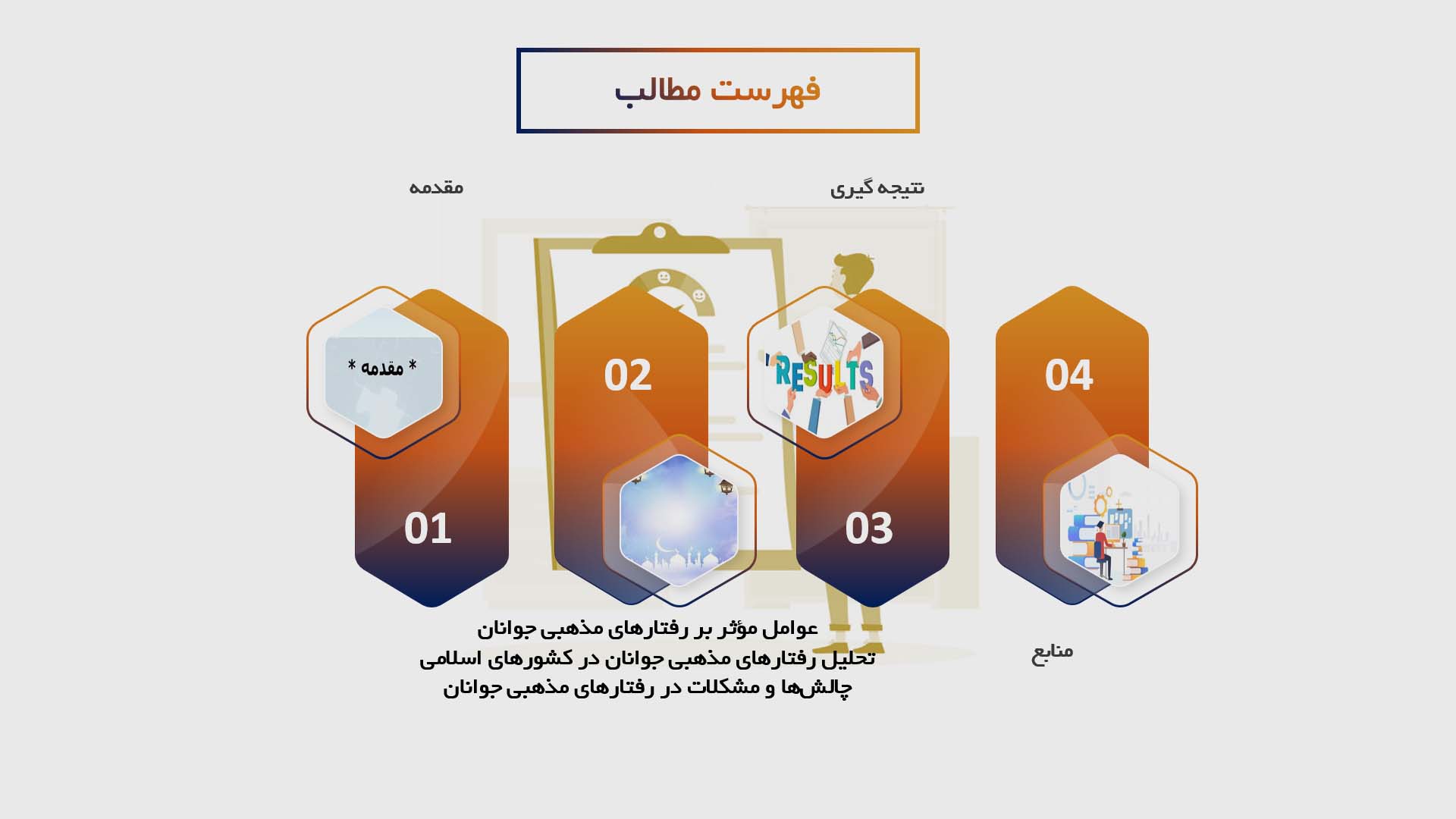 پاورپوینت در مورد بررسی رفتارهای مذهبی جوانان در کشورهای اسلامی